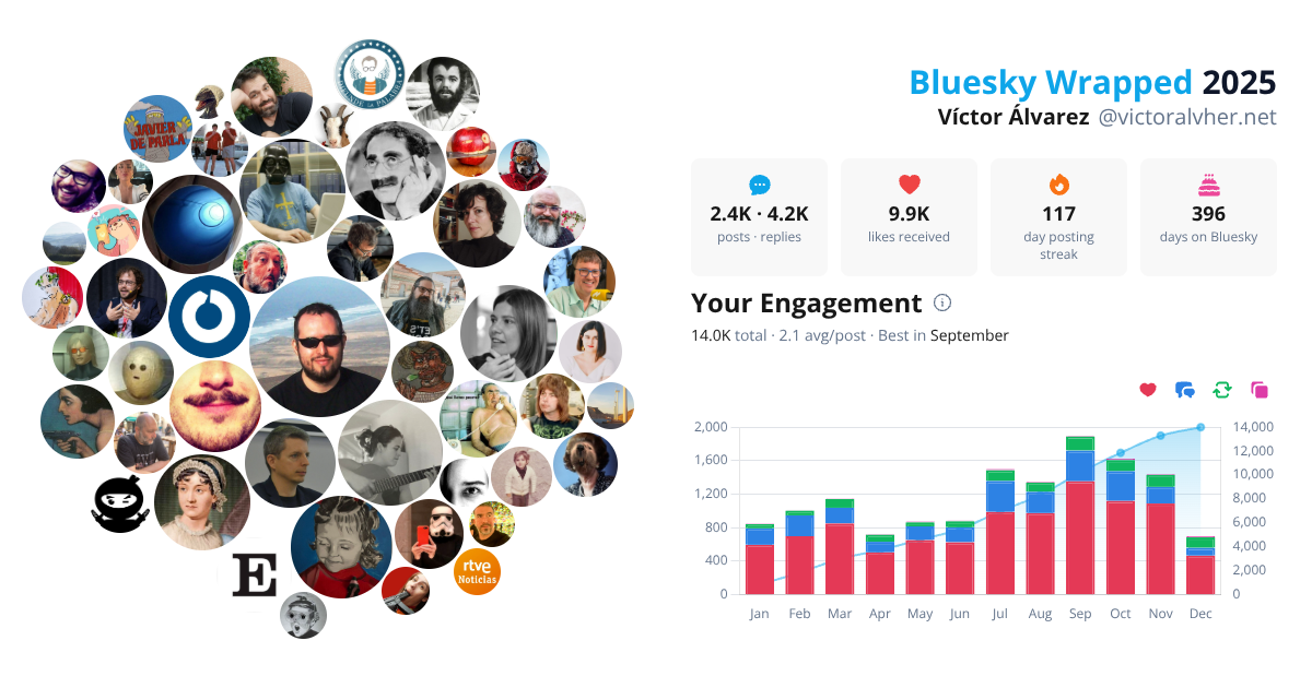 Your Bluesky Wrapped 2025 preview