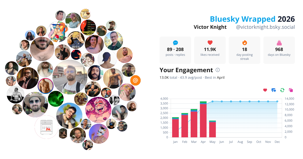 Your Bluesky Wrapped 2026 preview
