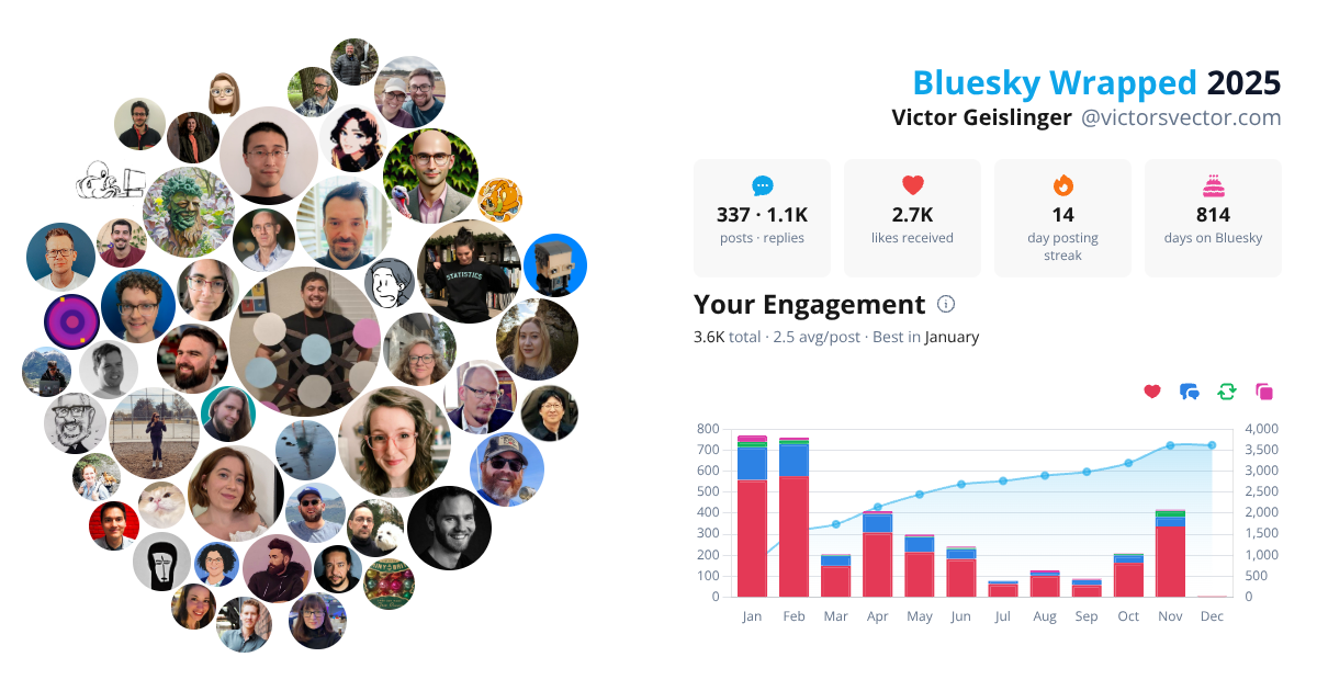 Your Bluesky Wrapped 2025 preview