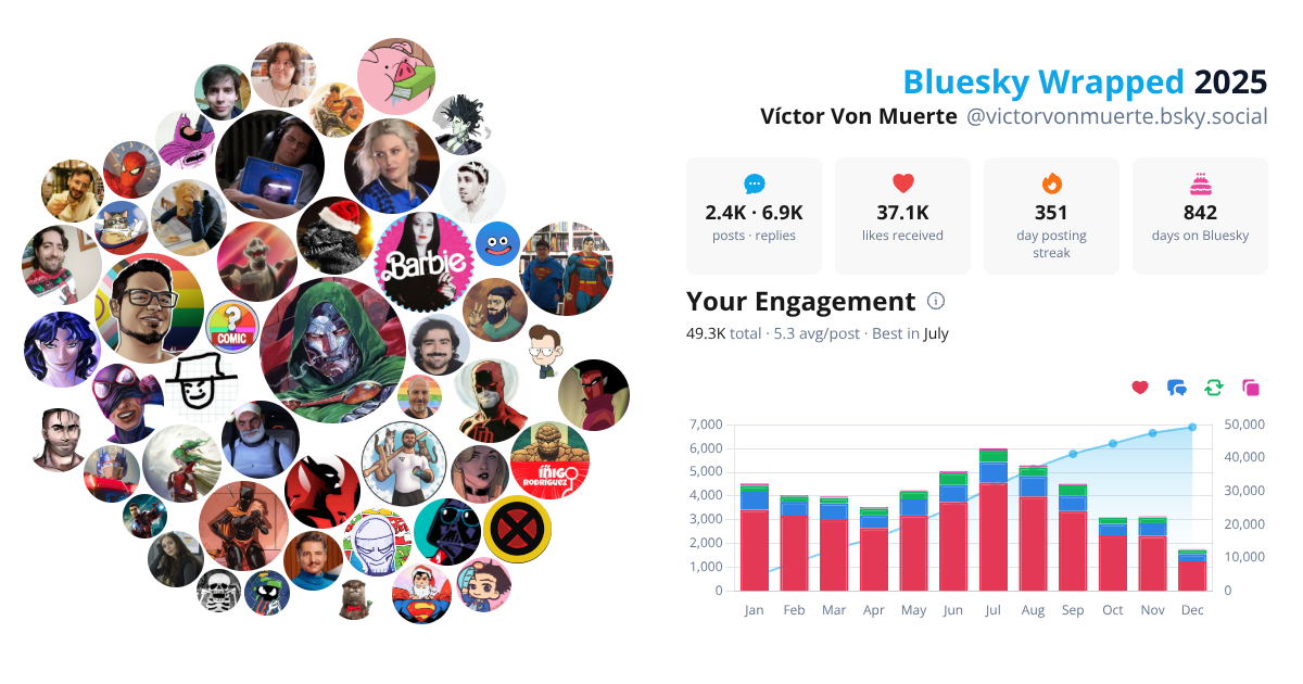 Your Bluesky Wrapped 2025 preview