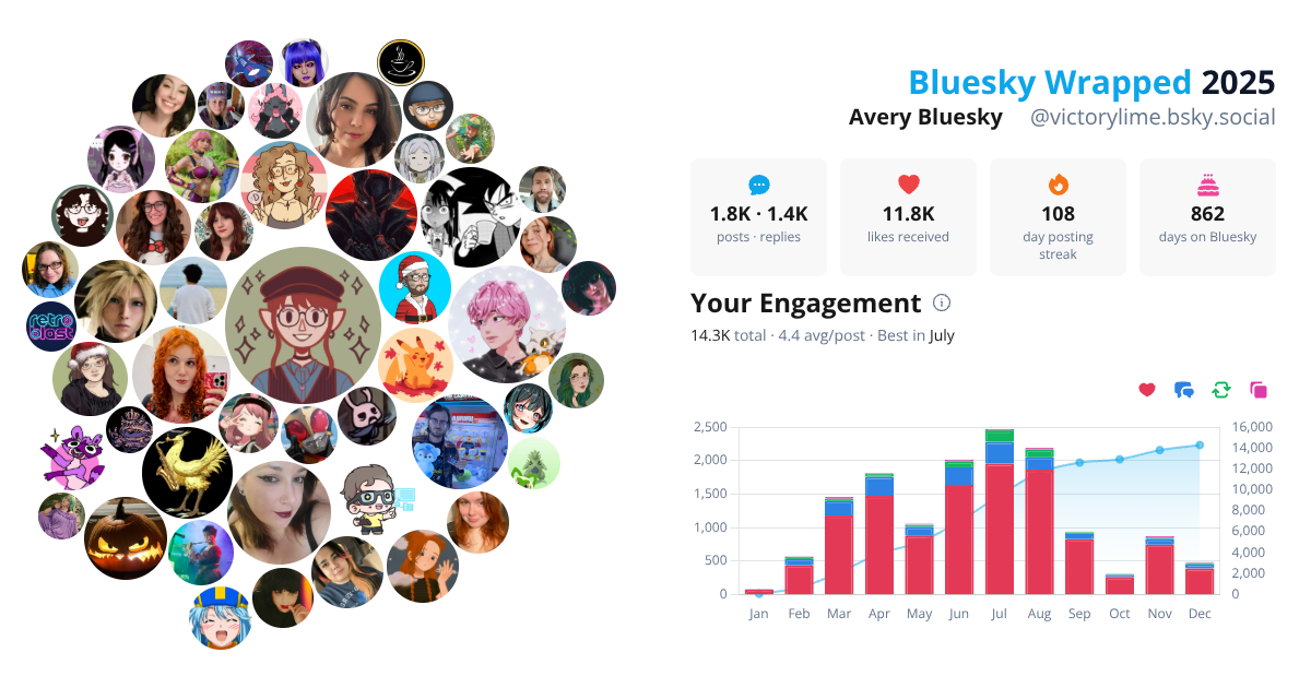 Your Bluesky Wrapped 2025 preview