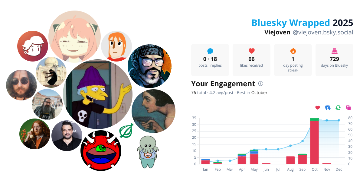 Your Bluesky Wrapped 2025 preview