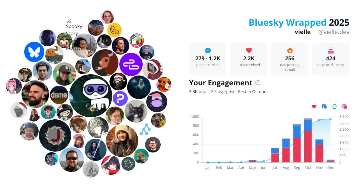 Your Bluesky Wrapped 2025 preview