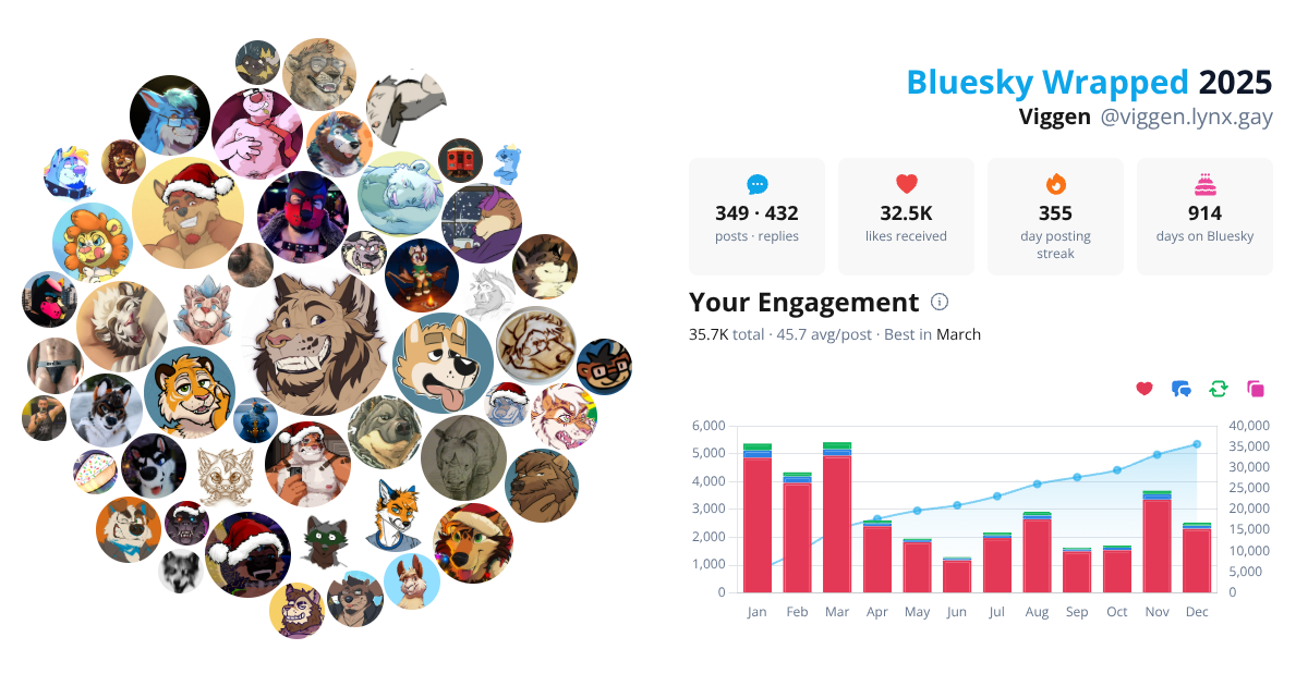 Your Bluesky Wrapped 2025 preview