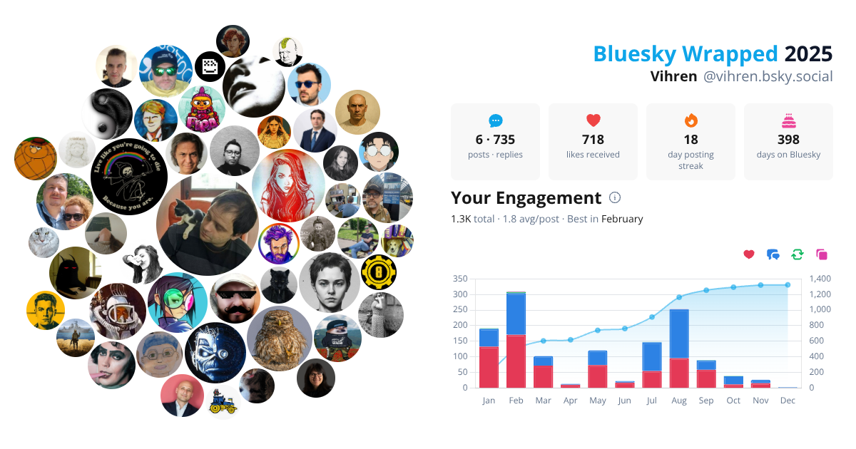 Your Bluesky Wrapped 2025 preview