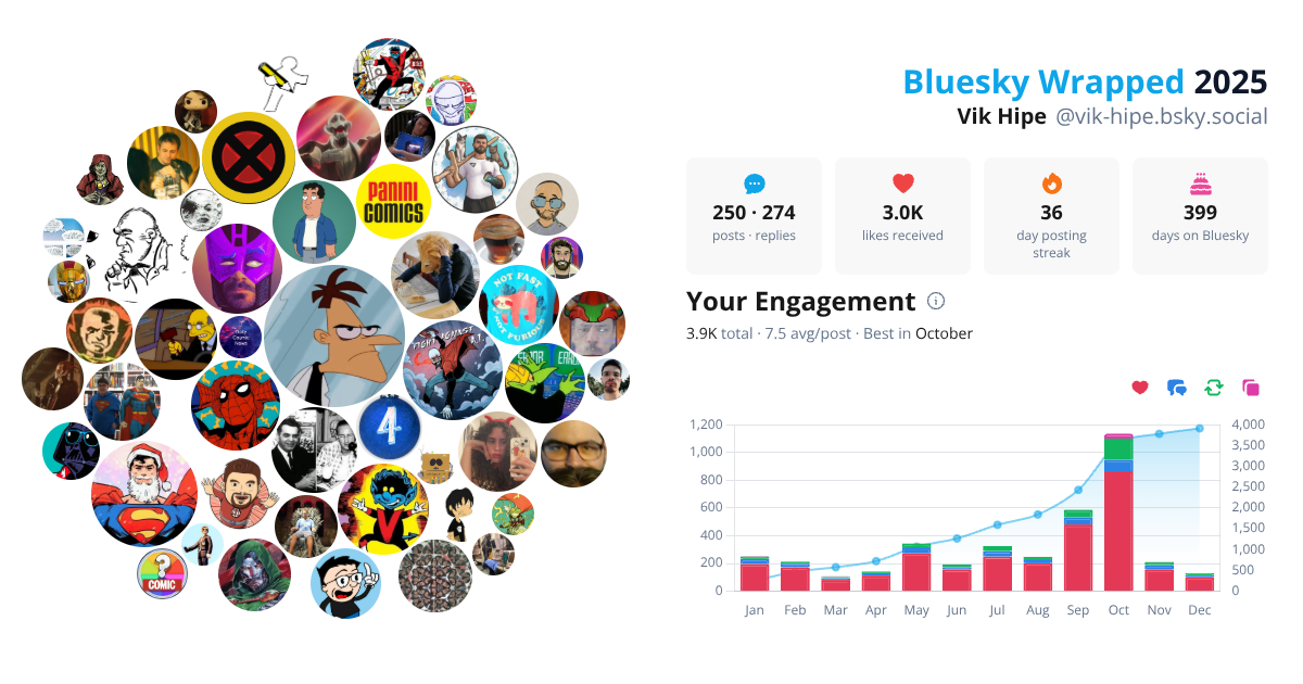 Your Bluesky Wrapped 2025 preview