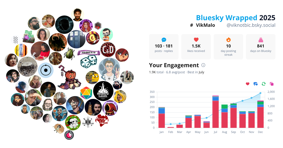 Your Bluesky Wrapped 2025 preview