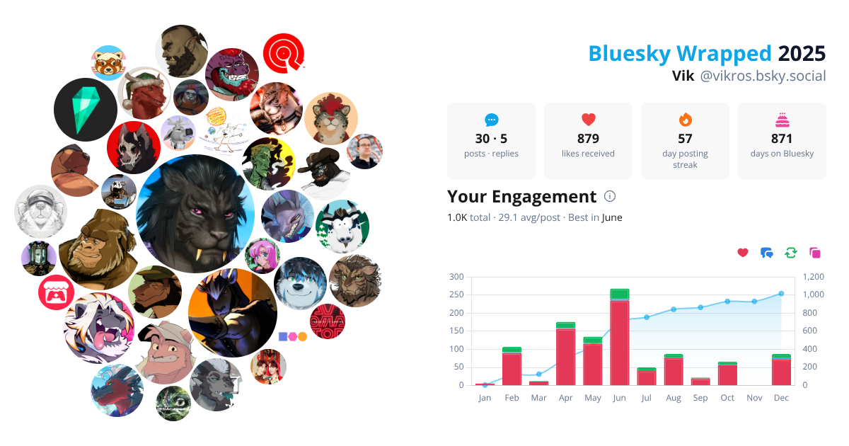 Your Bluesky Wrapped 2025 preview