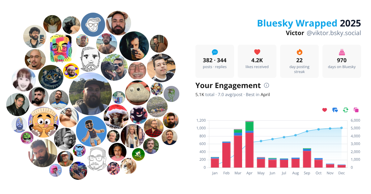 Your Bluesky Wrapped 2025 preview