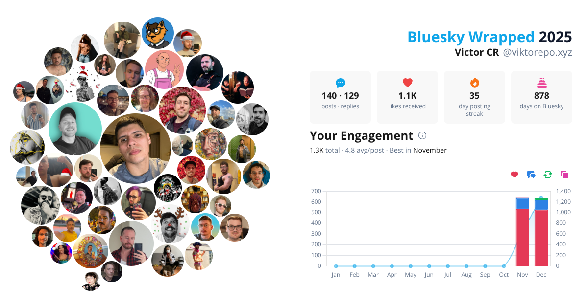 Your Bluesky Wrapped 2025 preview