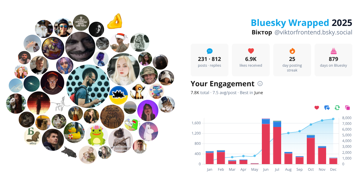 Your Bluesky Wrapped 2025 preview