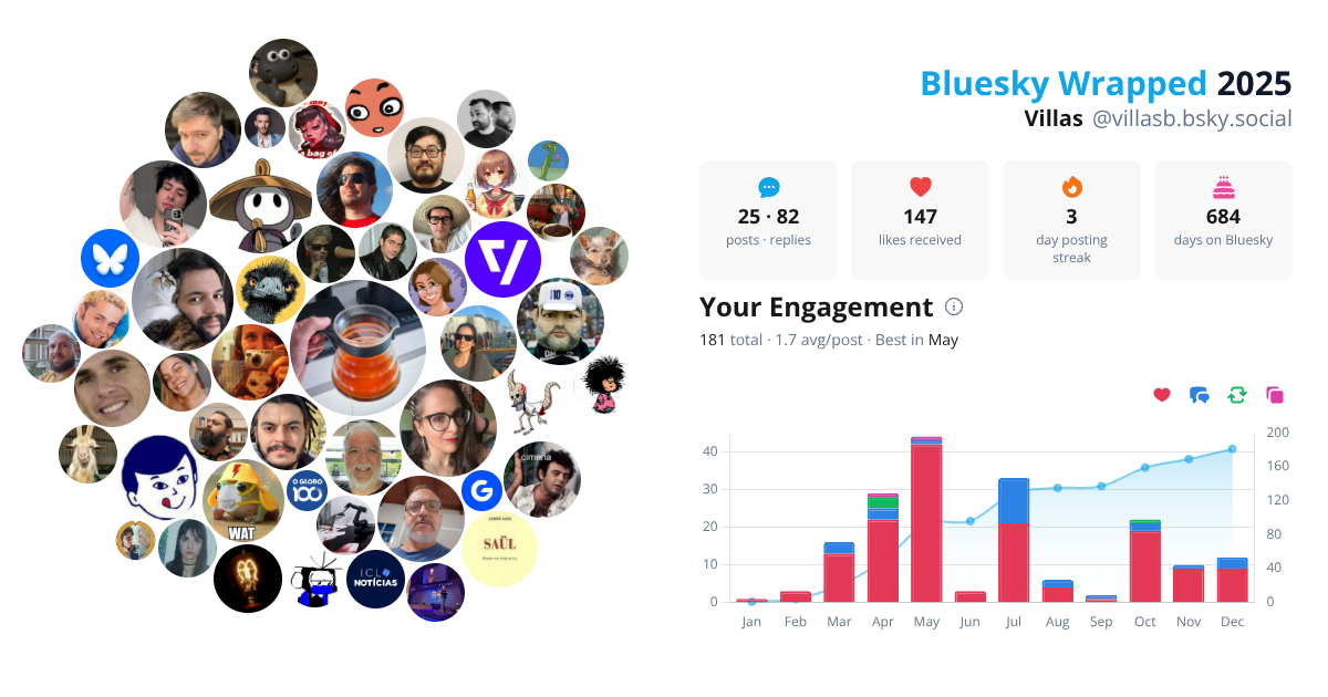 Your Bluesky Wrapped 2025 preview
