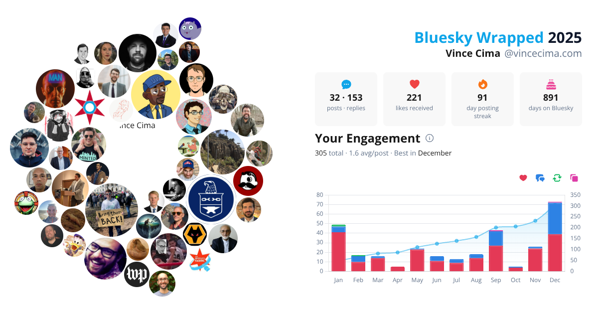 Your Bluesky Wrapped 2025 preview