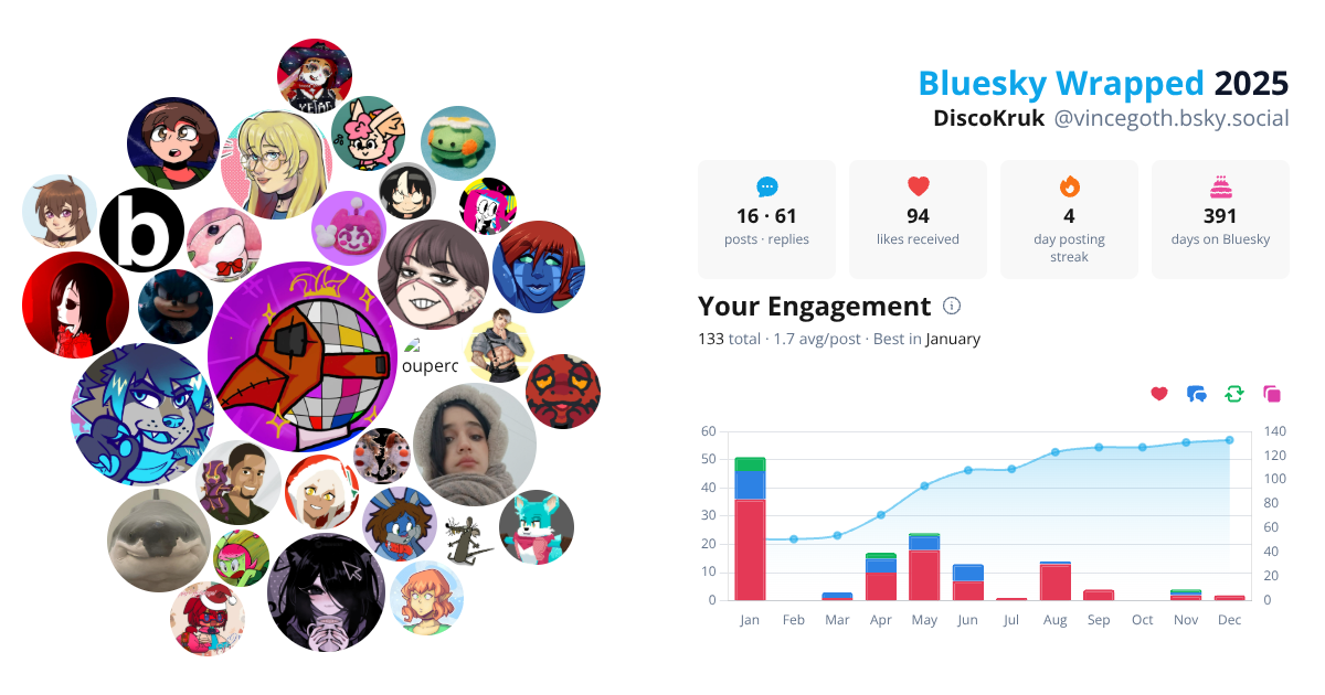 Your Bluesky Wrapped 2025 preview