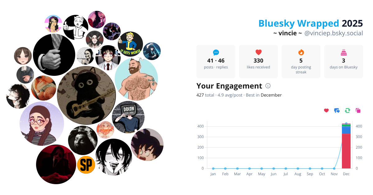 Your Bluesky Wrapped 2025 preview
