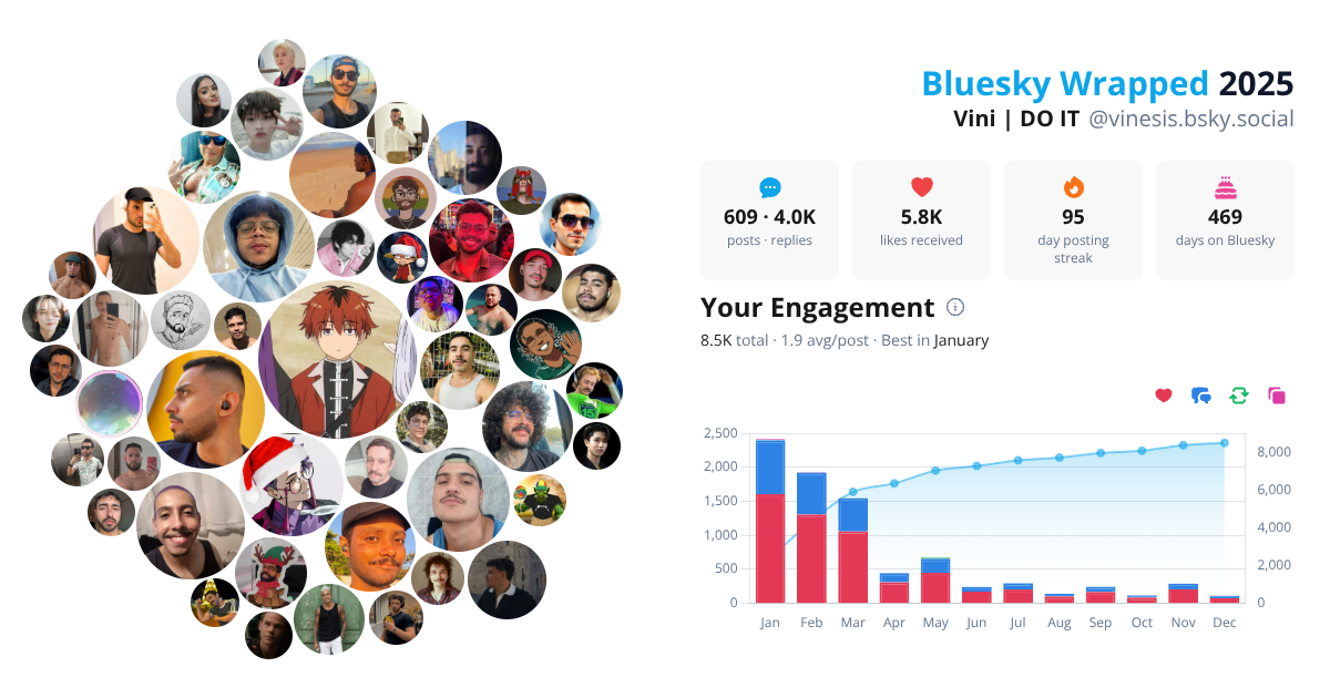 Your Bluesky Wrapped 2025 preview