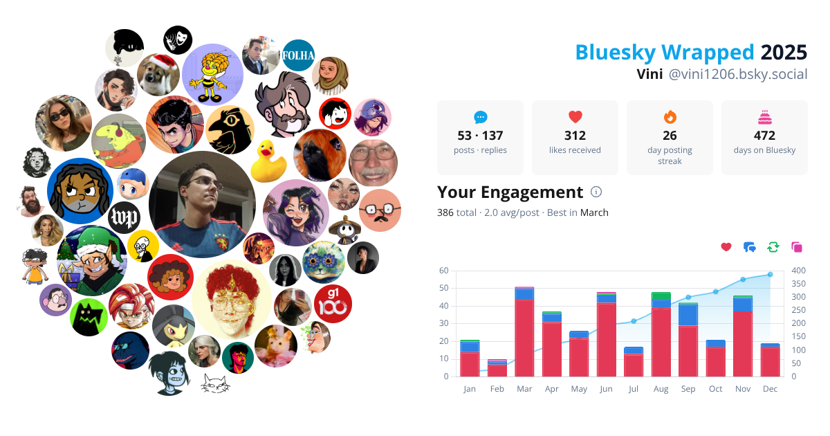 Your Bluesky Wrapped 2025 preview