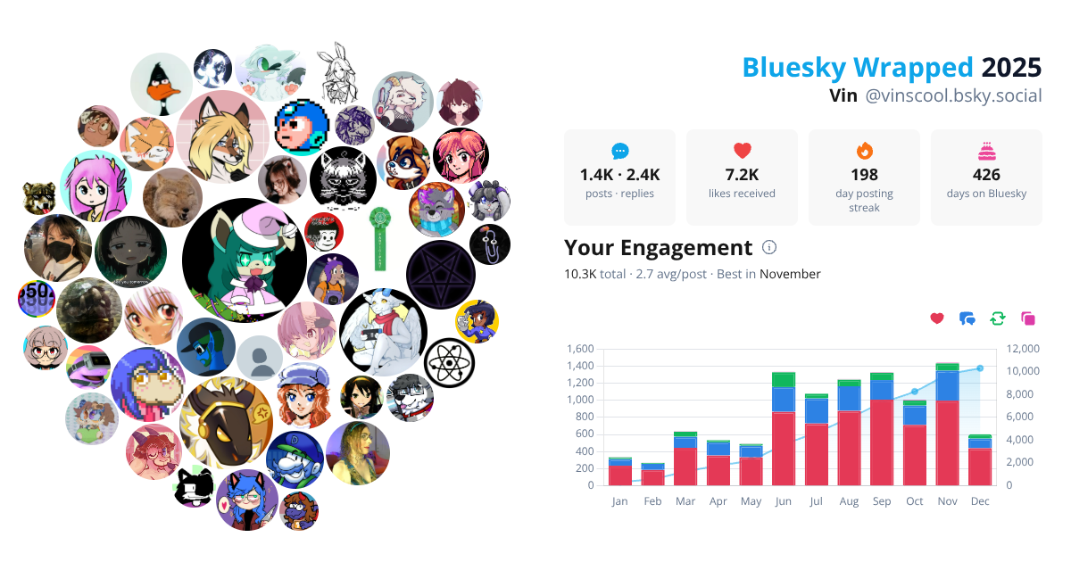Your Bluesky Wrapped 2025 preview