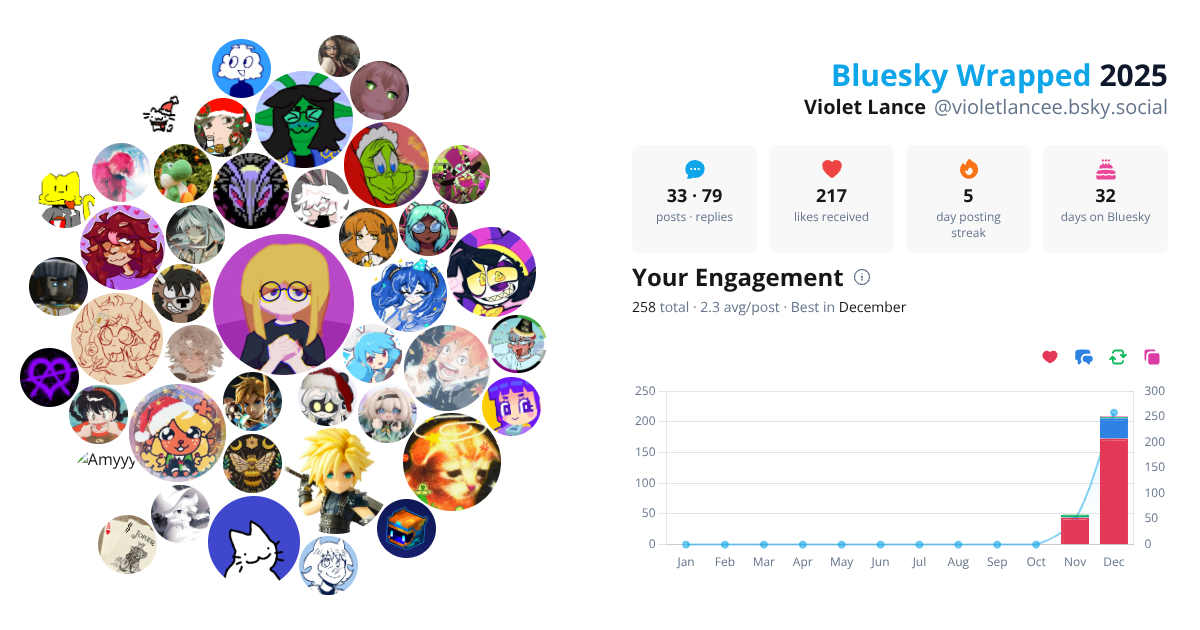 Your Bluesky Wrapped 2025 preview