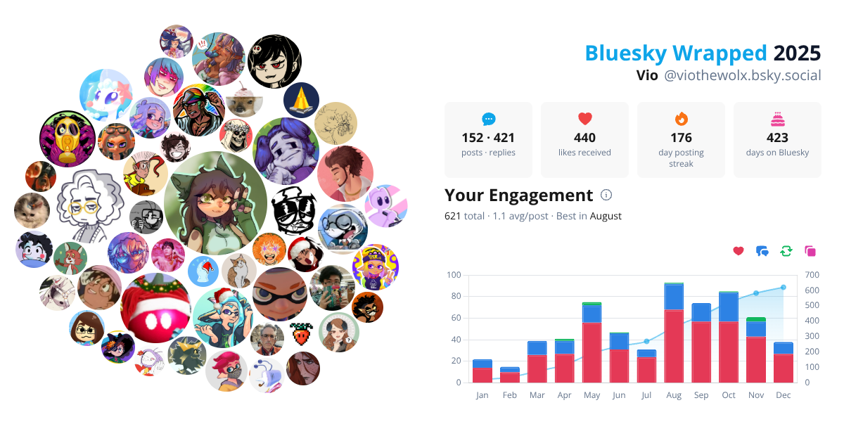 Your Bluesky Wrapped 2025 preview