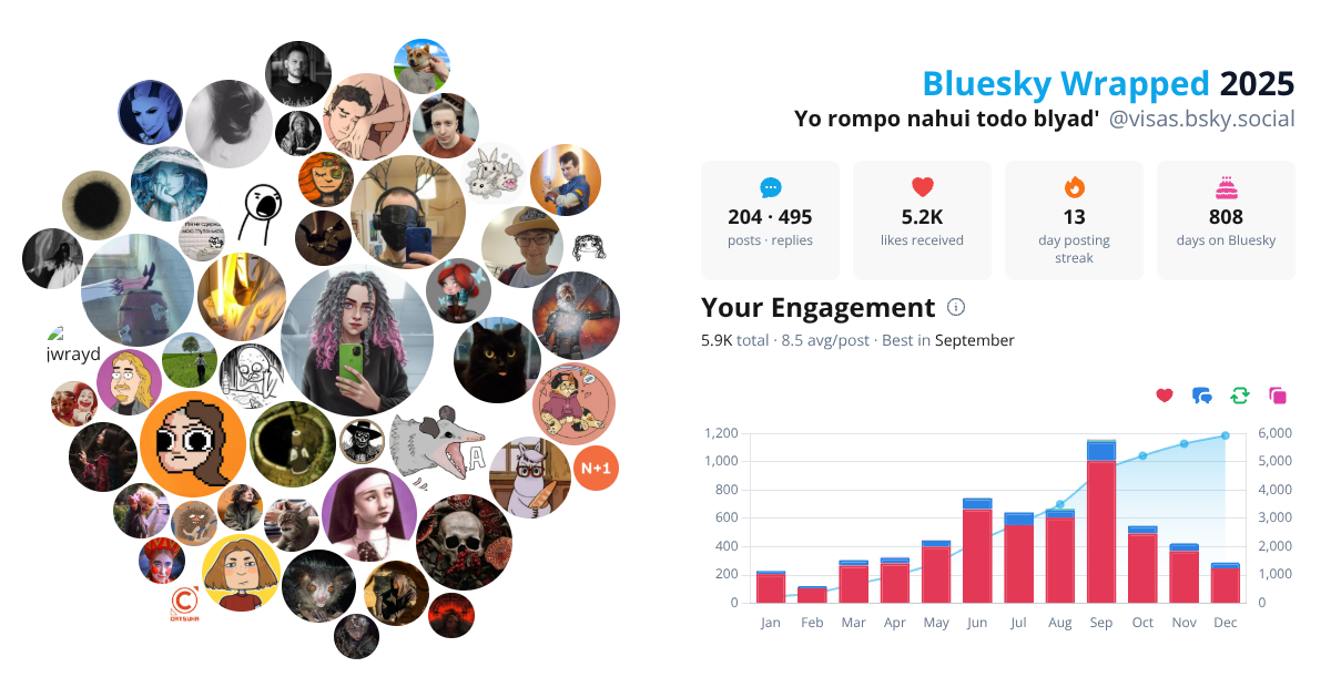 Your Bluesky Wrapped 2025 preview