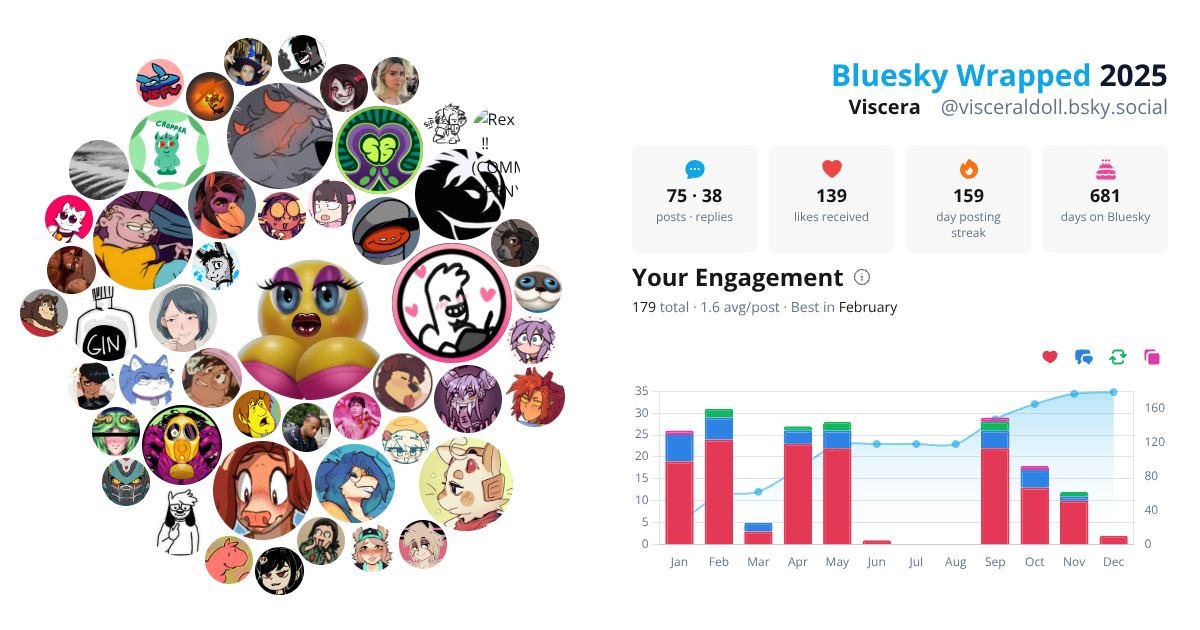 Your Bluesky Wrapped 2025 preview
