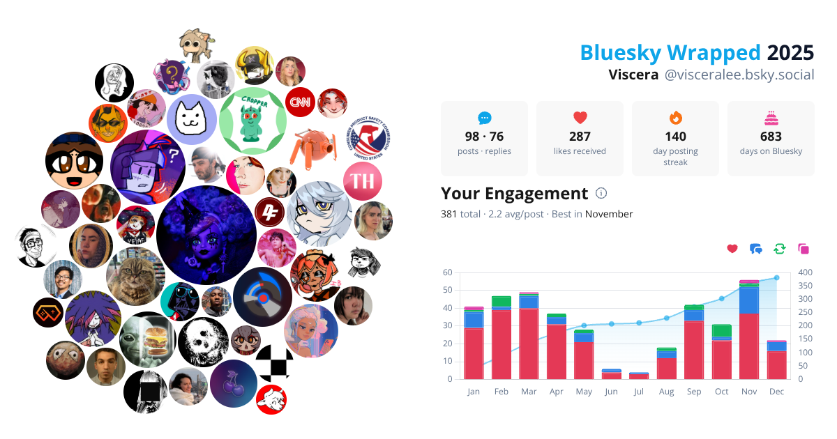Your Bluesky Wrapped 2025 preview