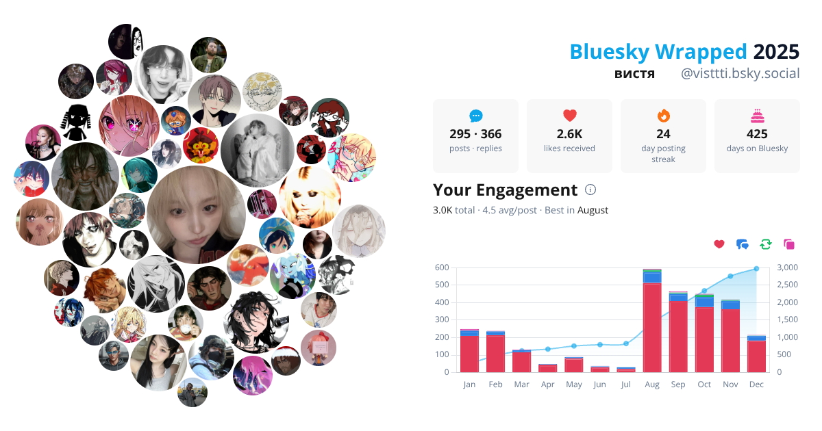 Your Bluesky Wrapped 2025 preview