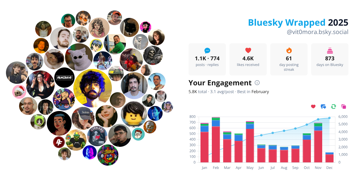 Your Bluesky Wrapped 2025 preview