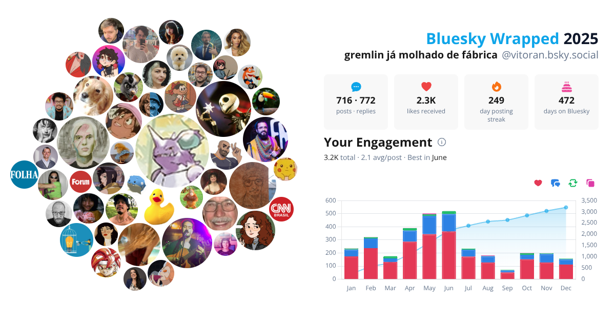 Your Bluesky Wrapped 2025 preview