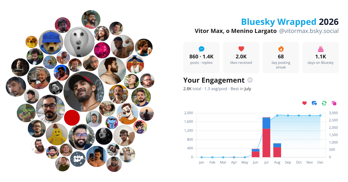 Your Bluesky Wrapped 2026 preview