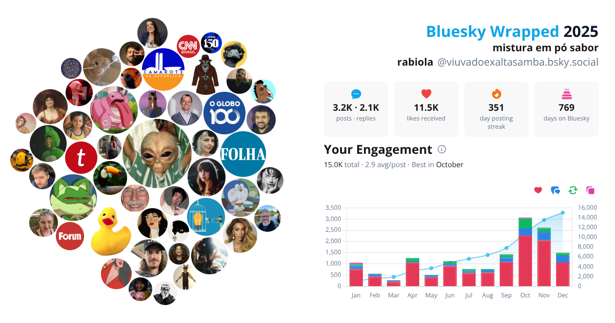 Your Bluesky Wrapped 2025 preview