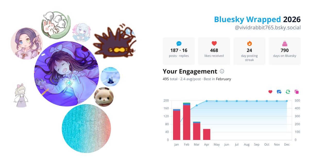 Your Bluesky Wrapped 2026 preview