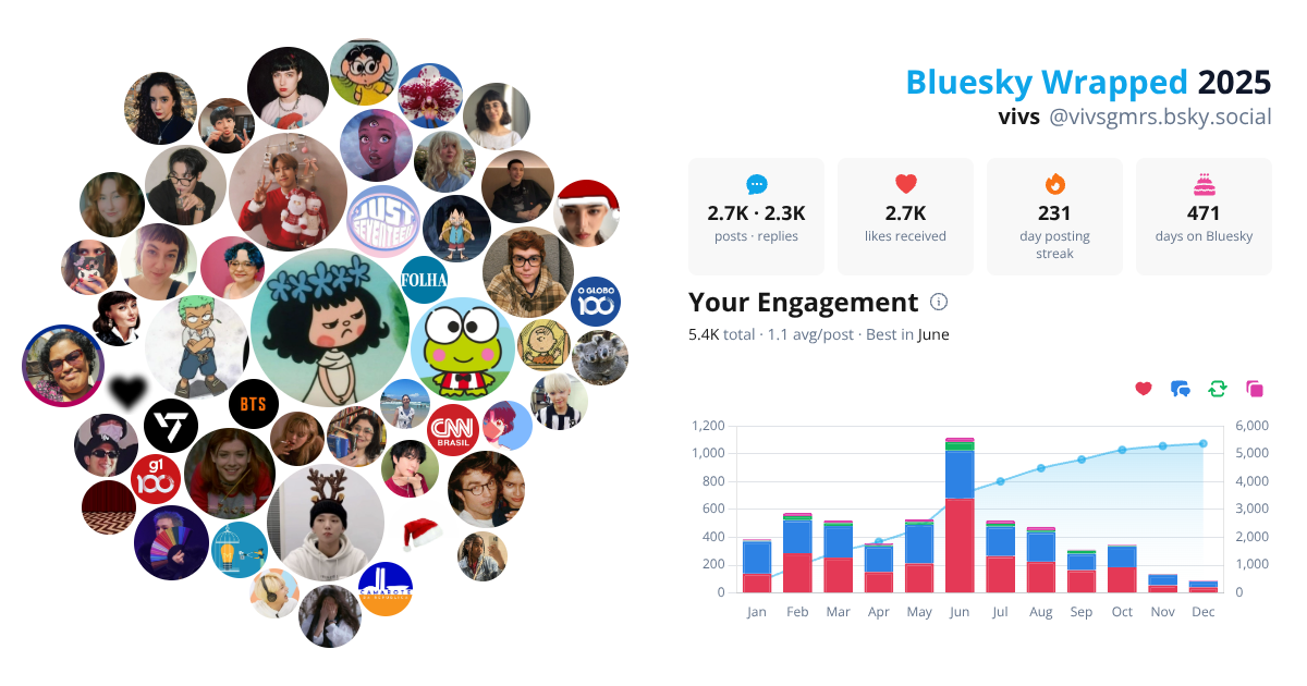 Your Bluesky Wrapped 2025 preview