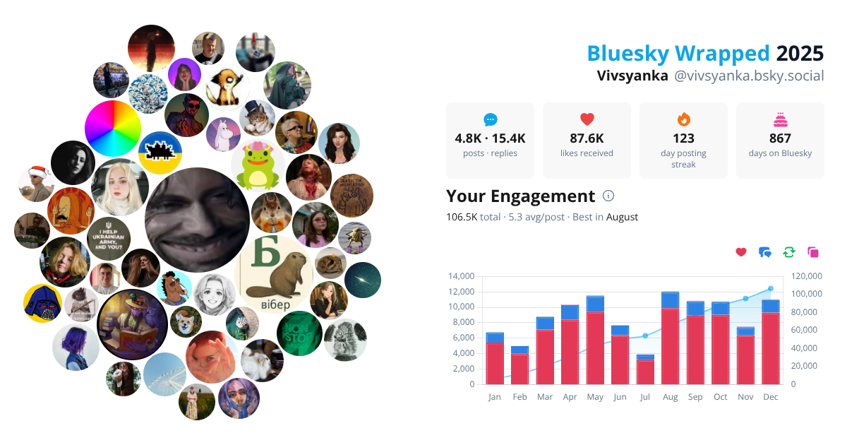 Your Bluesky Wrapped 2025 preview