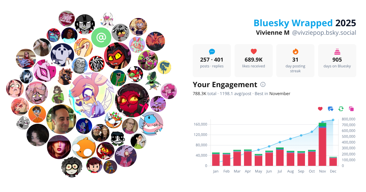 Your Bluesky Wrapped 2025 preview