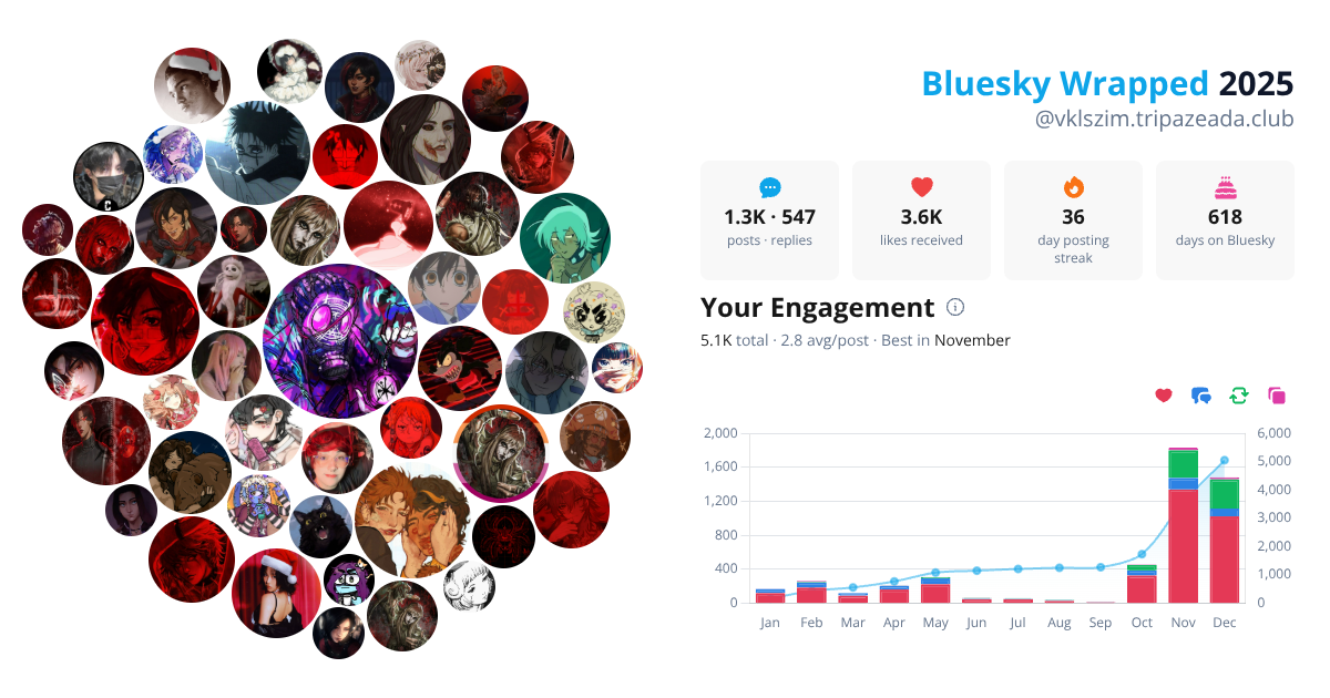 Your Bluesky Wrapped 2025 preview