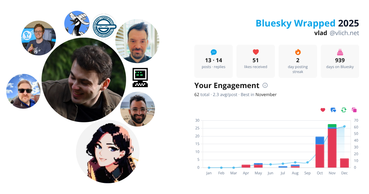 Your Bluesky Wrapped 2025 preview