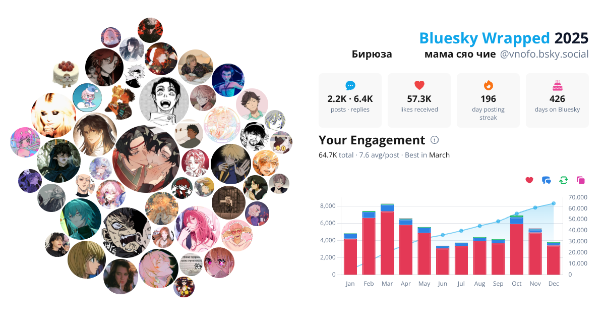 Your Bluesky Wrapped 2025 preview