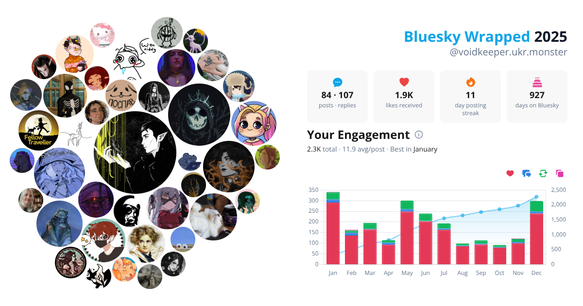 Your Bluesky Wrapped 2025 preview