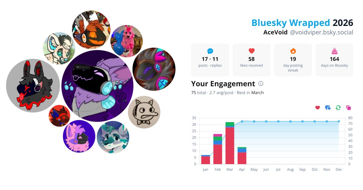 Your Bluesky Wrapped 2026 preview