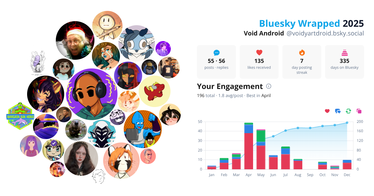Your Bluesky Wrapped 2025 preview