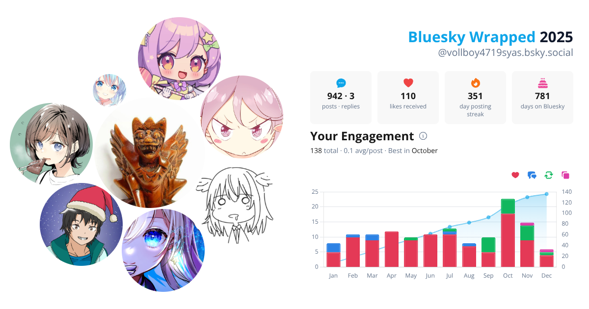 Your Bluesky Wrapped 2025 preview
