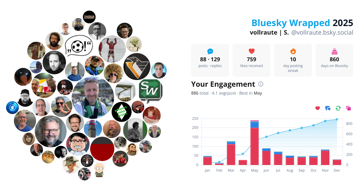 Your Bluesky Wrapped 2025 preview