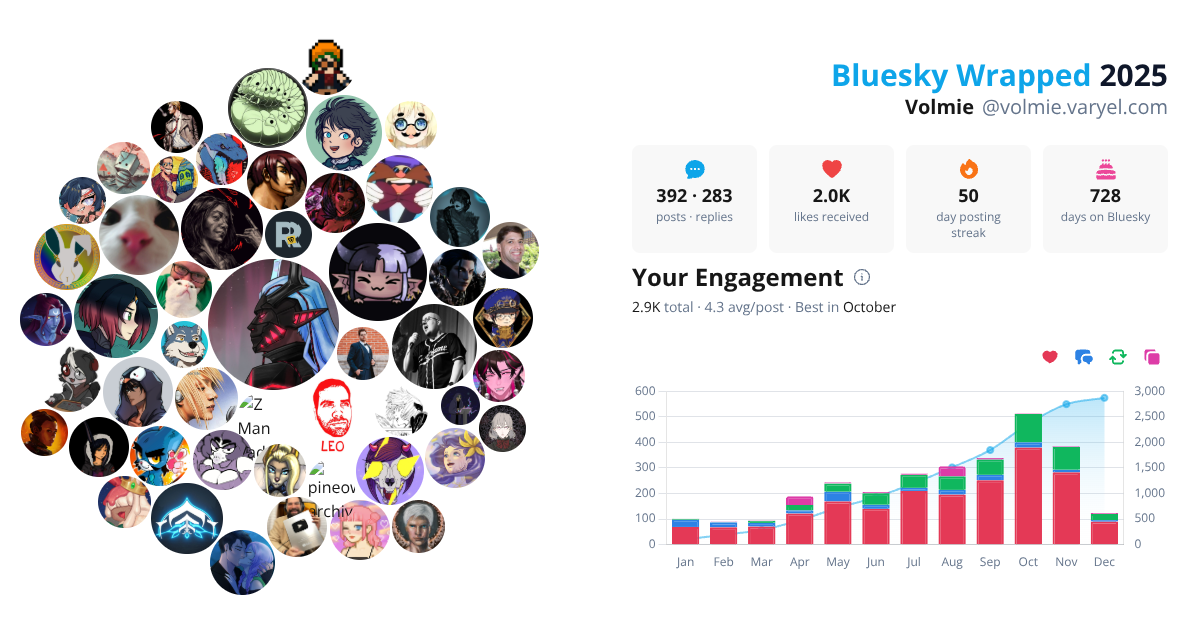 Your Bluesky Wrapped 2025 preview