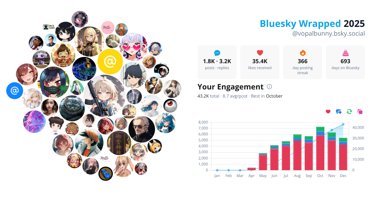 Your Bluesky Wrapped 2025 preview