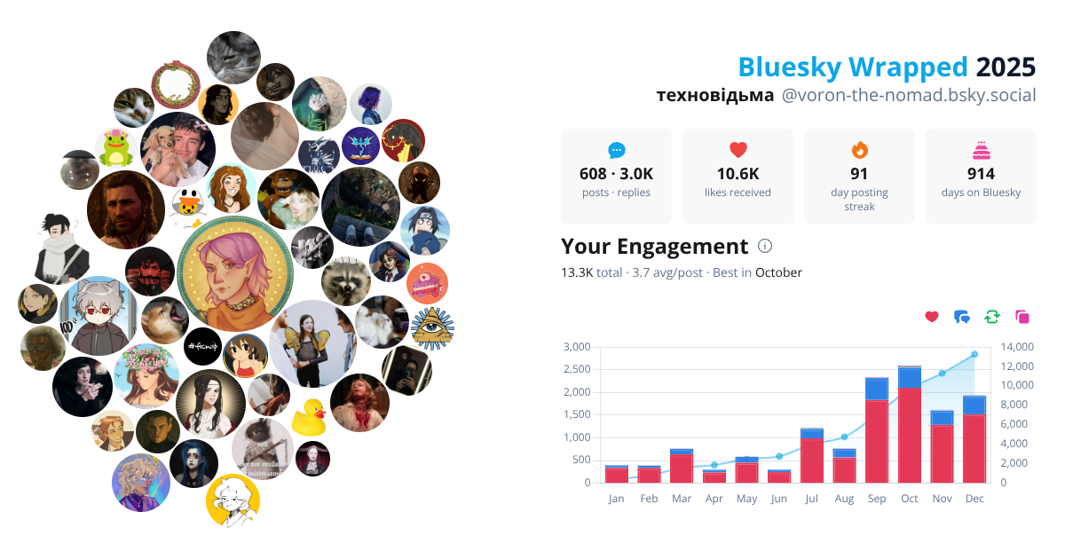 Your Bluesky Wrapped 2025 preview
