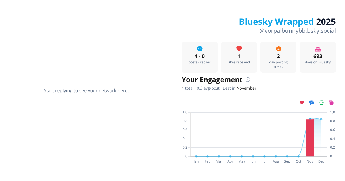 Your Bluesky Wrapped 2025 preview