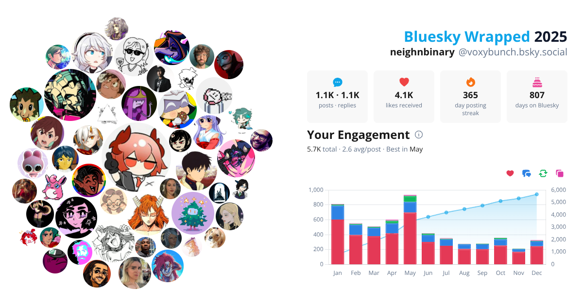 Your Bluesky Wrapped 2025 preview