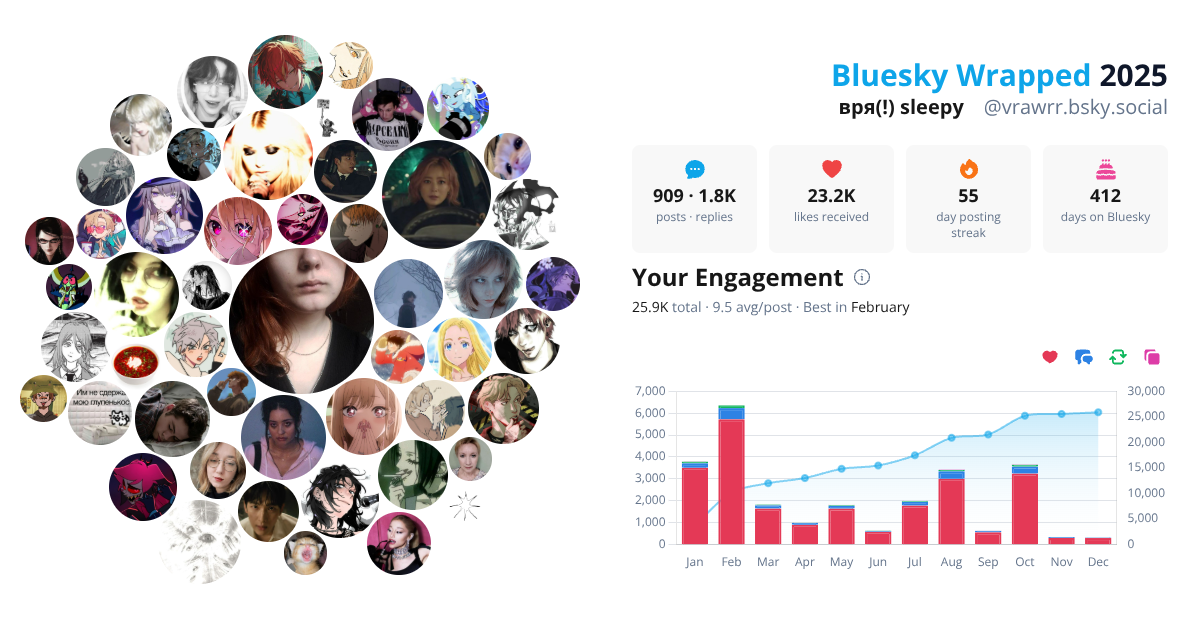 Your Bluesky Wrapped 2025 preview